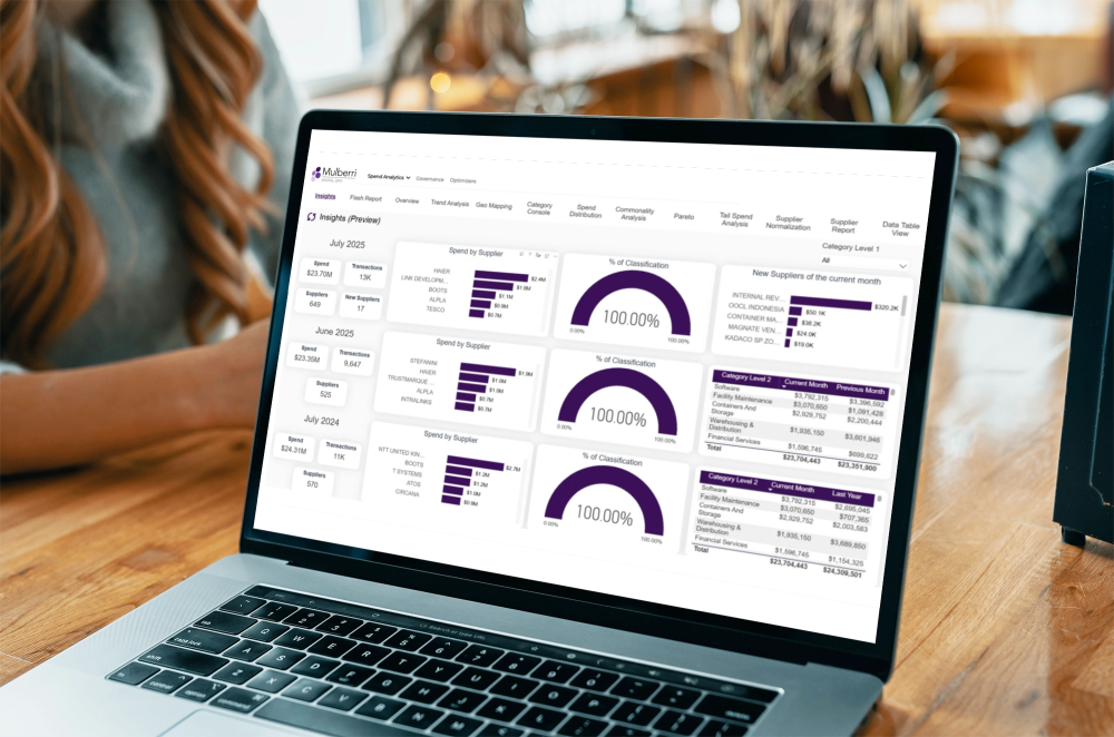 PE Firm Operations & Value Creation