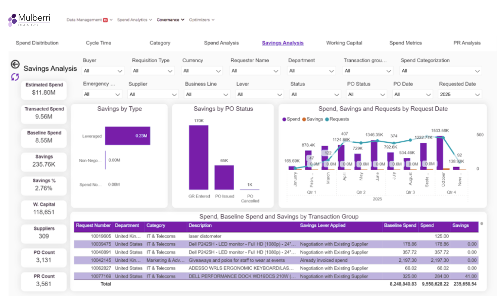 Spend and Savings Reporting