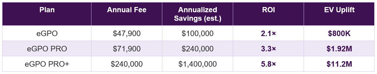 Pricing & ROI Table