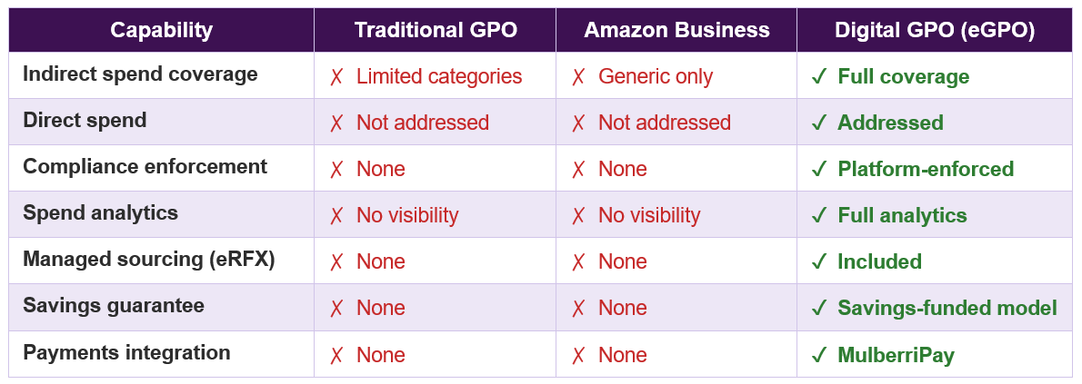 Procurement Capability Comparison Table