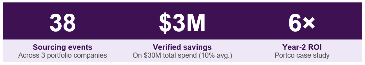 Sourcing Results Metrics